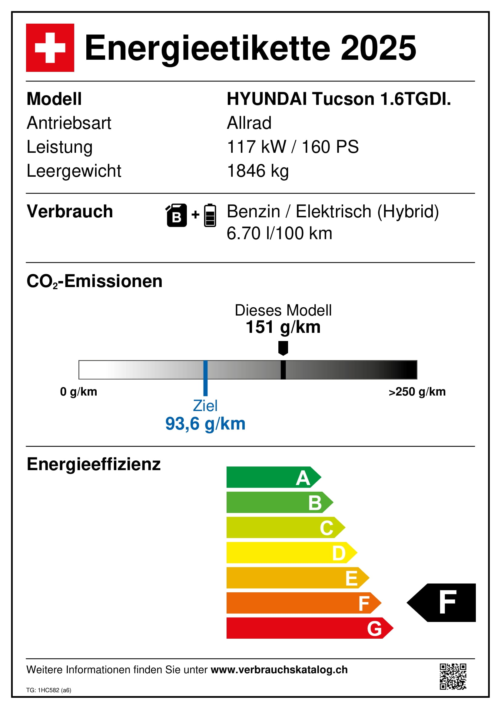 Emissions